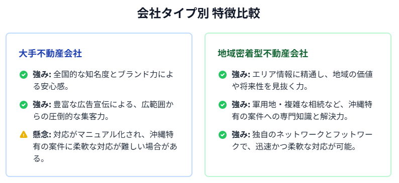 会社タイプ別 特徴比較