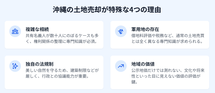 沖縄の土地売却が特殊な4つの理由