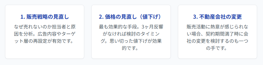 売却が長期化した場合の対処法
